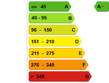 EPC label