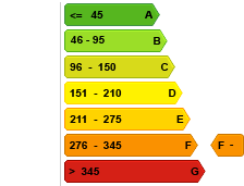 EPC label